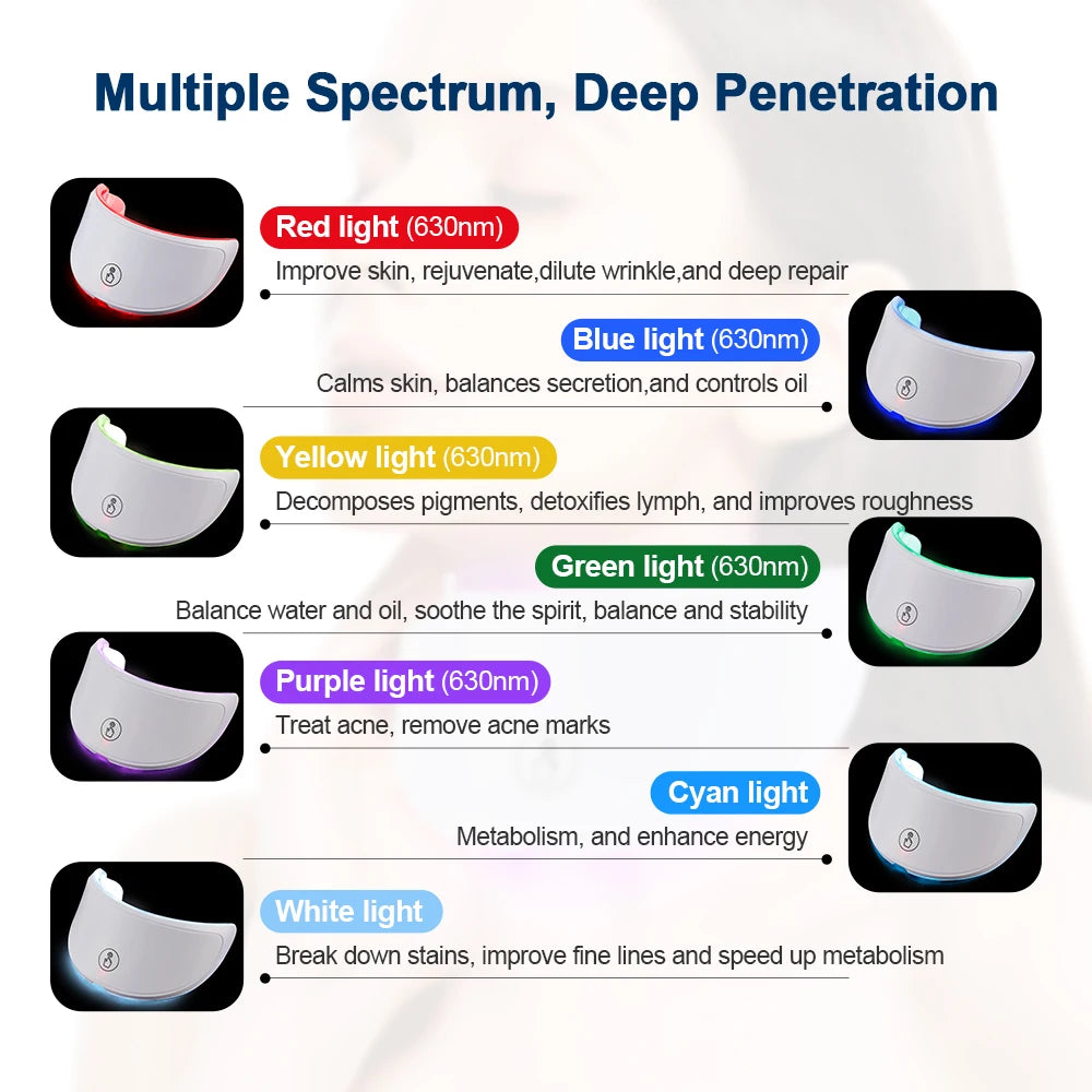 LumiLift™ – 7-Color LED Face & Neck Therapy Mask