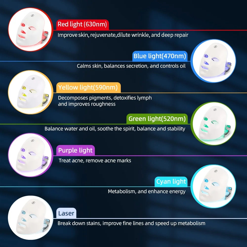 LumiLift™ – 7-Color LED Face & Neck Therapy Mask